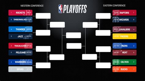 nba bracket challenge 2024